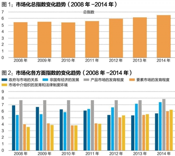 中國(guó)經(jīng)濟(jì)體制改革基金會(huì)王小魯、樊綱等：中國(guó)市場(chǎng)化八年進(jìn)程報(bào)告                                                              